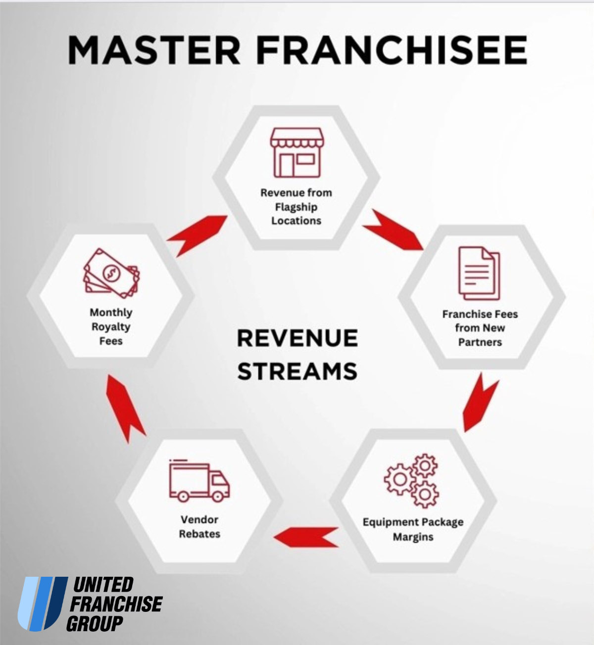 Untitled (1200 x 1304 px) - 1 Signarama’s Master Revenue Streams